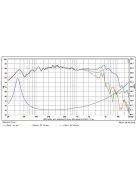 SB16PFC25-4 6” mély-közép sugárzó