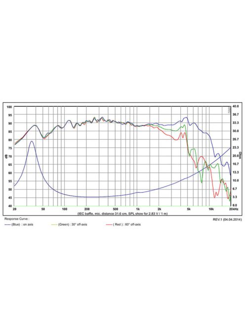 SB16PFC25-4 6” mély-közép sugárzó