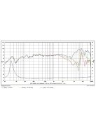 SB17CAC35-4 6" mély-közép sugárzó