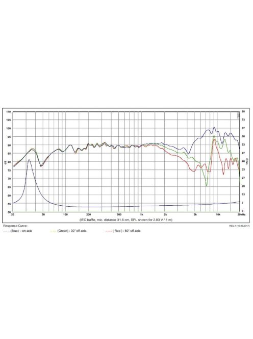 SB17CAC35-4 6" mély-közép sugárzó