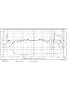 SB17CAC35-8 6" mély-közép sugárzó