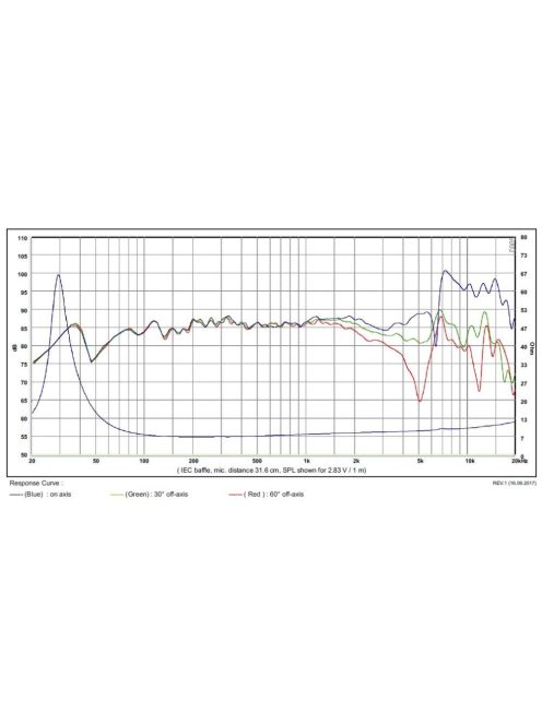 SB17CAC35-8 6" mély-közép sugárzó