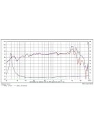 SB17CRC35-4 6” mély-közép sugárzó