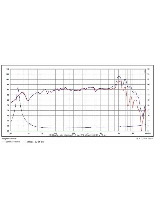 SB17CRC35-4 6” mély-közép sugárzó