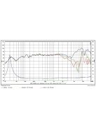 SB17NBAC35-4 ohm  6" mély-közép sugárzó, 35mm VC