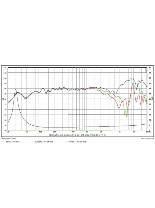 SB17NBAC35-4 ohm  6" mély-közép sugárzó, 35mm VC