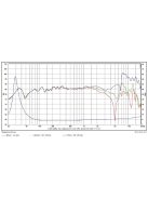 SB17NBAC35-8 ohm  6" mély-közép sugárzó, 35mm VC