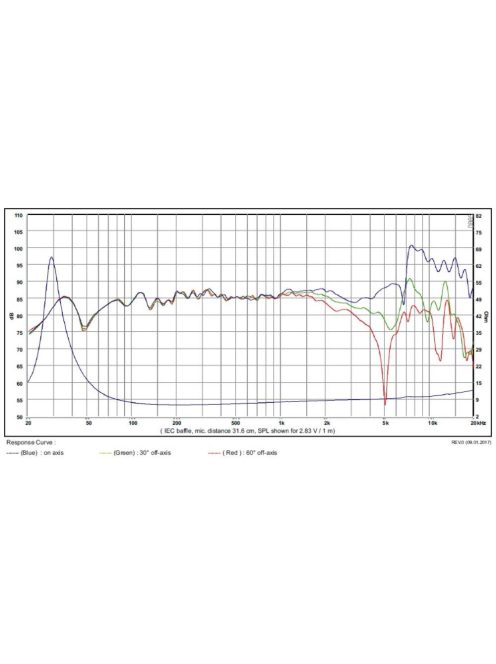 SB17NBAC35-8 ohm  6" mély-közép sugárzó, 35mm VC