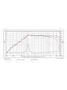 SB19ST-C000-4 dómsugárzó