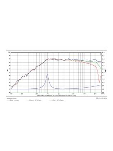 SB19ST-C000-4 dómsugárzó