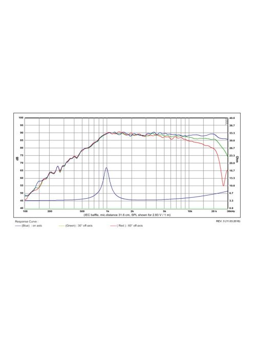 SB19ST-C000-4 dómsugárzó