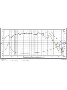 SB20PFC30-8, 8" mélysugárzó