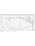 SB23CACS45-8 8" mély-közép sugárzó