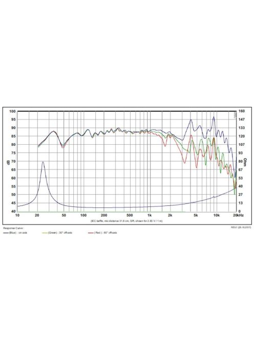 SB23CACS45-8 8" mély-közép sugárzó