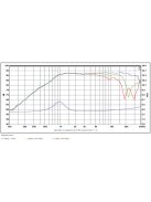 SB26STCN-C000-4 dómsugárzó