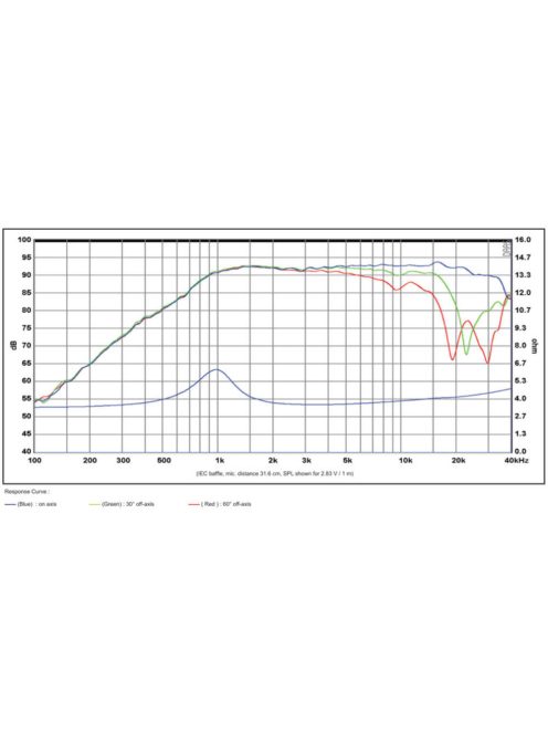 SB26STCN-C000-4 dómsugárzó
