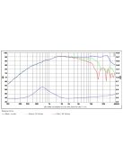 SB29RDNC-C000-4 ring dómsugárzó