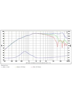 SB29RDNC-C000-4 ring dómsugárzó