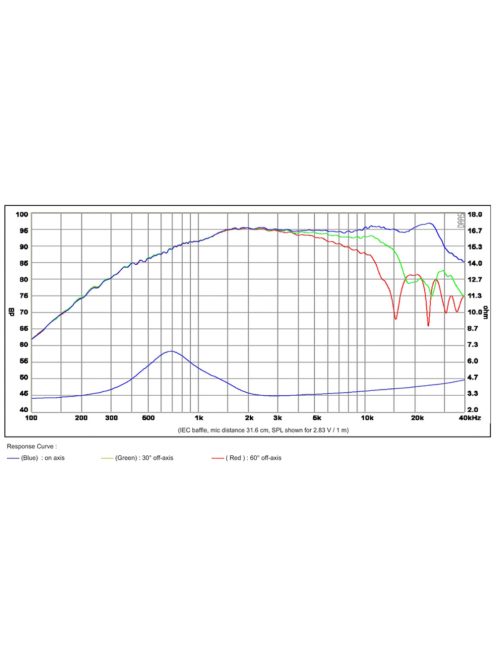 SB29RDNC-C000-4 ring dómsugárzó