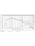 SB29SWNRX-S75-6 10” mélysugárzó