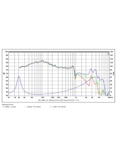 SB29SWNRX-S75-6 10” mélysugárzó
