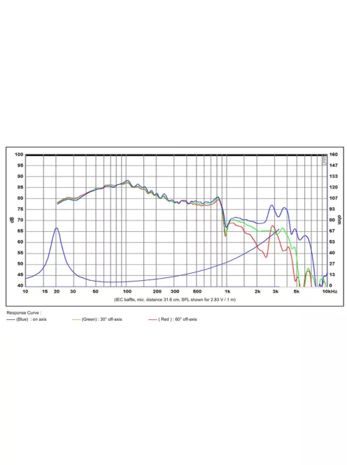 SB29SWNRX-S75-6 10” mélysugárzó