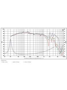 SB34NRX75-6 12” mélysugárzó
