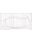 SW26DAC76-3-DV 10” mélysugárzó