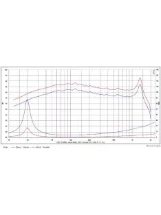SW26DAC76-3-DV 10” mélysugárzó