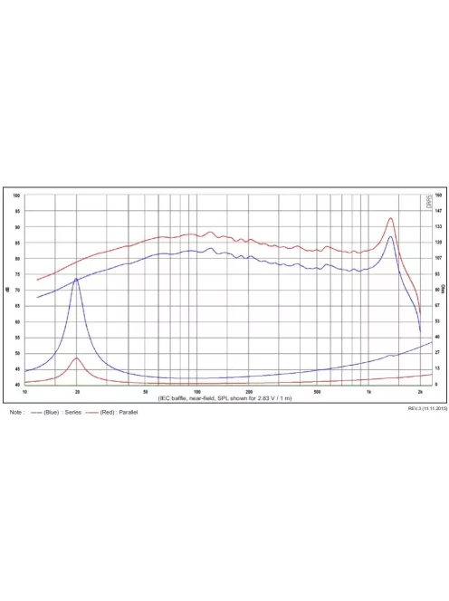 SW26DAC76-3-DV 10” mélysugárzó