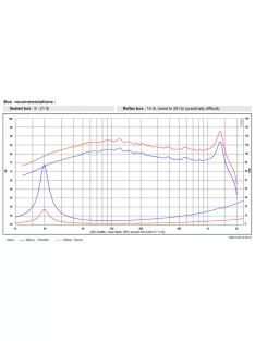 SB Acoustics SW26DBAC76-3-DV