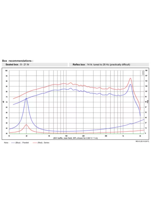 SB Acoustics SW26DBAC76-3-DV