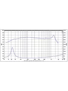 SB Acoustics SW26DBAC76-4  10" subwoofer, alu membrán, neodymium