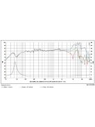 SB Acoustics SB15NRX2C30-8, 8 Ohm 5” mély-közép sugárzó