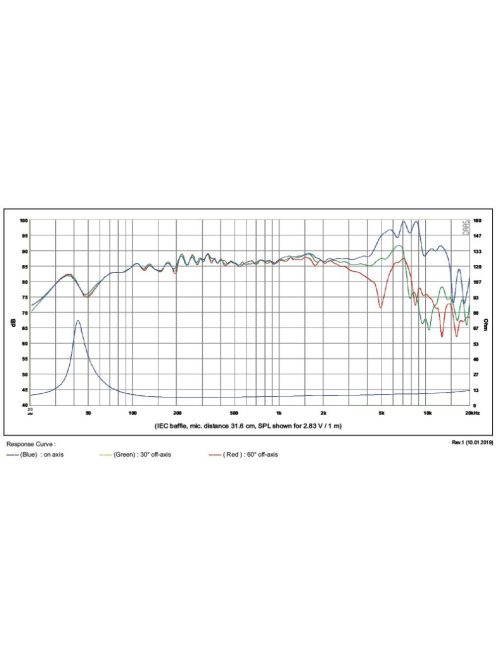 SB Acoustics SB15NRX2C30-8, 8 Ohm 5” mély-közép sugárzó