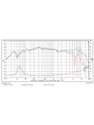 SB Acoustics SB12PFCR25-4
