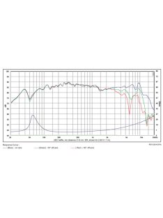 SB Acoustics SB12PFCR25-4