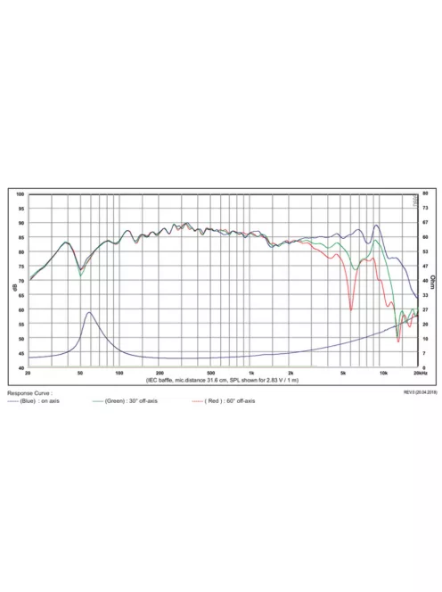 SB Acoustics SB12PFCR25-4