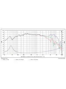 SB Acoustics SB13PFCR25-4