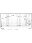 SB Acoustics SB16PFCR25-4