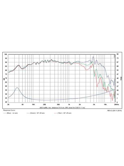 SB Acoustics SB16PFCR25-4