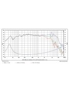 SB Acoustics SB16PFCR25-8