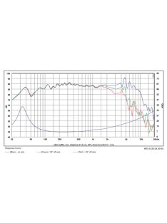 SB Acoustics SB16PFCR25-8