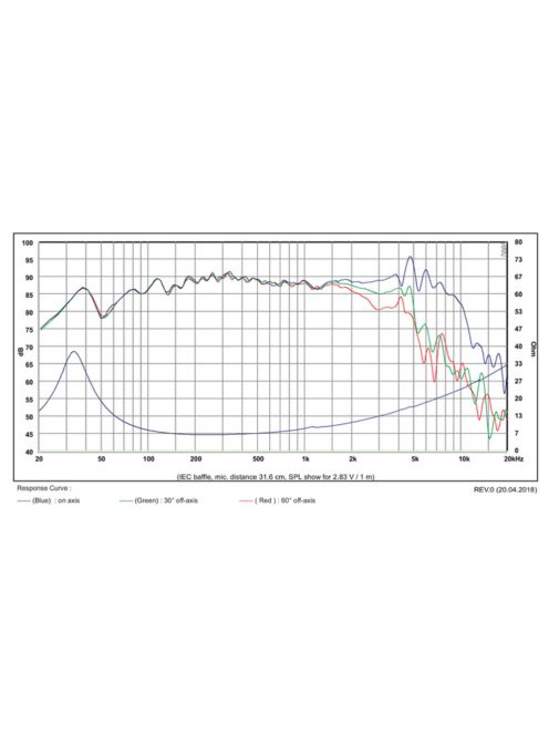 SB Acoustics SB16PFCR25-8