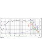 SB Acoustics SB20PFCR30-4