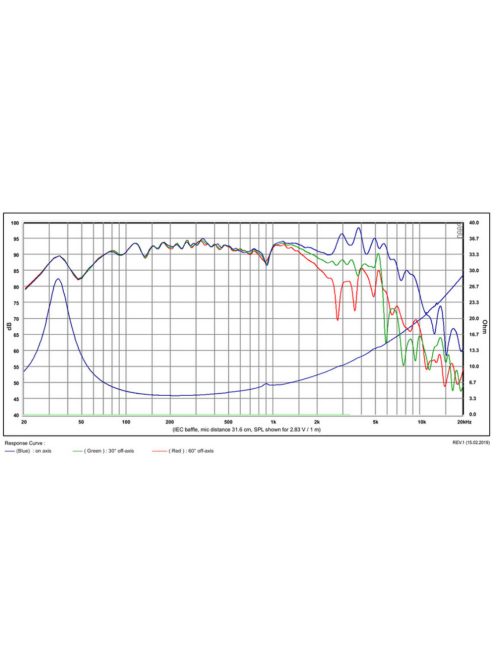 SB Acoustics SB20PFCR30-4