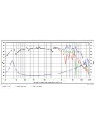 SB Acoustics SB20PFCR30-8