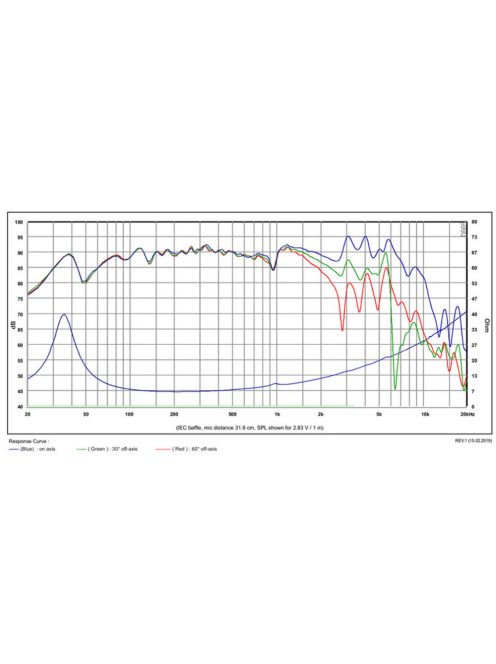 SB Acoustics SB20PFCR30-8