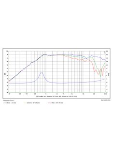 SB26STWGC-4 dómsugárzó