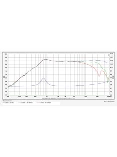 SB21RDCN-C000-4, selyem ring dóm magassugárzó